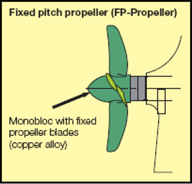 what is Fixed Pitch Propeller(FPP)