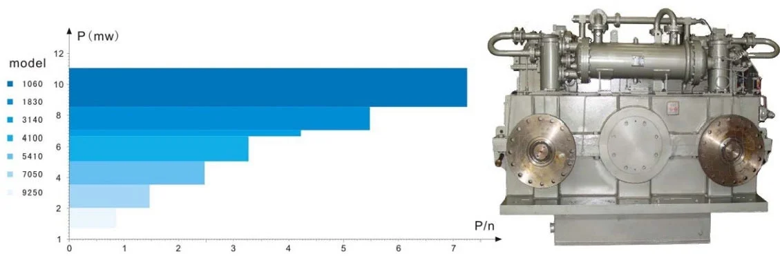 Advance 2GWH Marine Gearbox