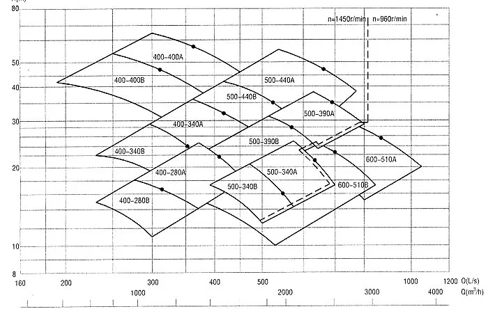 CSL Marine Vertical Double-Suction Middle-Open Centrifugal Pump