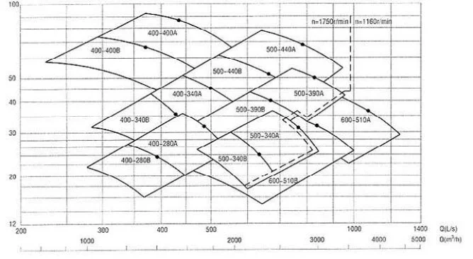 CSL Marine Vertical Double-Suction Middle-Open Centrifugal Pump